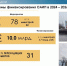 В 2024 году на реализацию инвестиционной программы планируется направить 5,6 млрд рублей - Газета Важский край