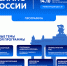 Анализ рынков и развитие экспорта: опубликована деловая программа Международного форума «Сделано в России» - Газета Важский край
