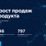 Разработчикам Поморья предлагают развить и масштабировать свои IT-проекты - Газета Важский край