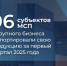 За первый квартал 2025 года 96 предпринимателей Поморья направили продукцию на экспорт - Газета Важский край