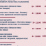 Новогодние каникулы - Краеведческий музей